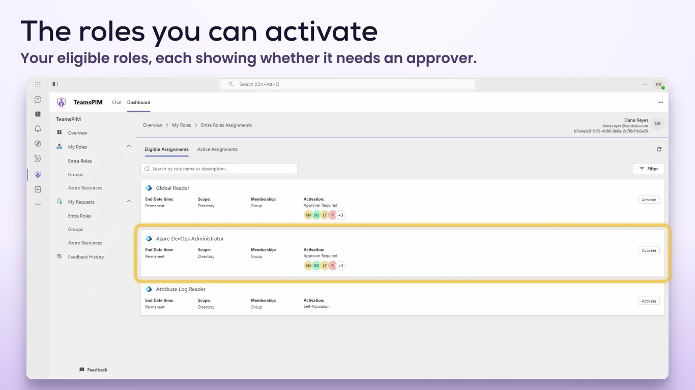 The roles you can activate: Eligible Assignments under My Roles, Entra Roles in the TeamsPIM Dashboard, each role showing whether it needs an approver, with Activate buttons. Sample data.